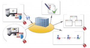 Sign & Go Ilex Schema fonctionnement