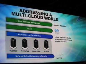 VMworld 2012,  vCloud suite, vers le multi-cloud