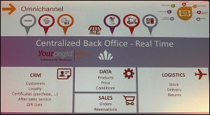 Cegid OmniChannel