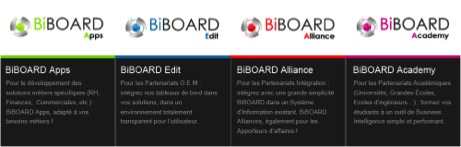 Programme partenaires BiBoard