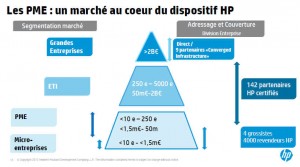 les pme au coeur dispositif