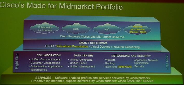 Cisco Portfolio PME