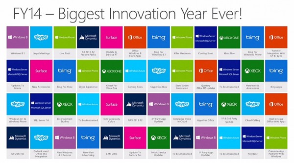 innovation-Microsoft-2013-2014