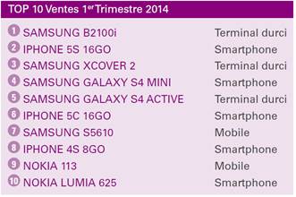 Top 10 ventes terminaux mobiles, 1er trimestre 2014