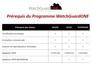Niveaux de certifications Watchguard 2014