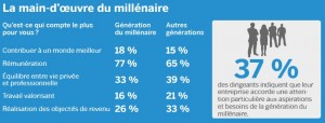 Etude « Workforce 2020 : Building a stratégique workforce for the future »,  SAP / Oxford Economics - 2014