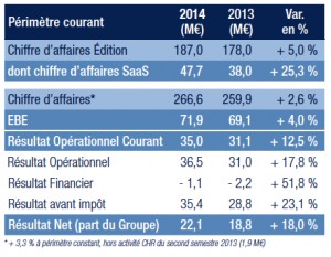 Résultats exercice 2014 Cegid