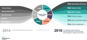 HPE Partner Ready Program