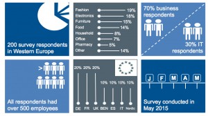 Etude Omnichannel Retail in Europe, Strategies, Challenges & Measuring Success