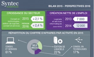 bilan perspectives syntec 2015 2016