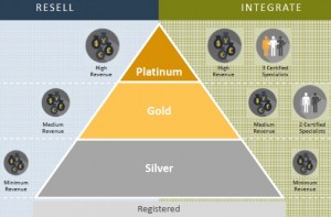 Programme Secure One de Symantec