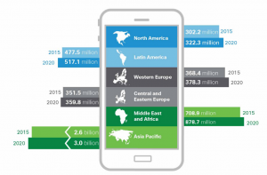 VNI Cisco Regional growth