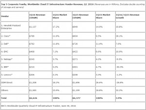 IDC-Cloud-IT-1Q-2016