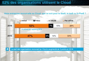 Etude Netmediaeurope : "Cloud, quel impact sur les entreprises ?"