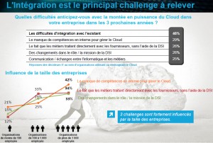 Etude Netmediaeurope : "Cloud, quel impact sur les entreprises ?"