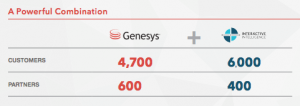 Partenaires Genesys et Interactive Intelligence partenaire Genesys