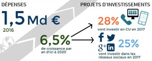 UC&C France by IDC 2017