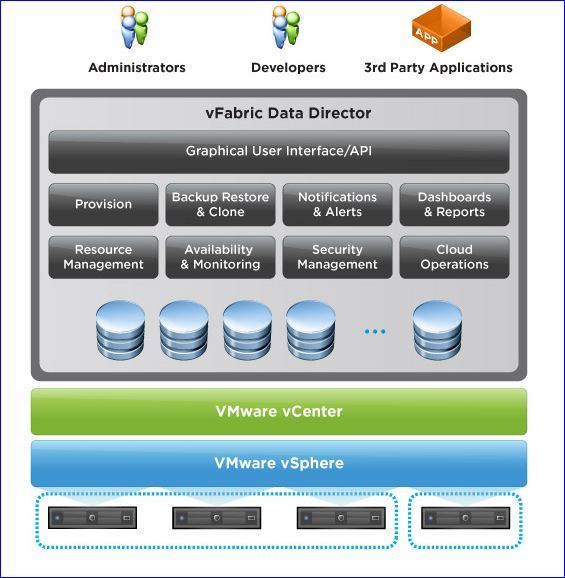 VMworld: débat sur le prix de vSphere 5, ‘cloud’ hybride et nouveautés ‘services’