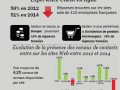 Infographie Eptica resaux sociaux