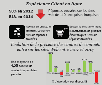 Infographie Eptica resaux sociaux