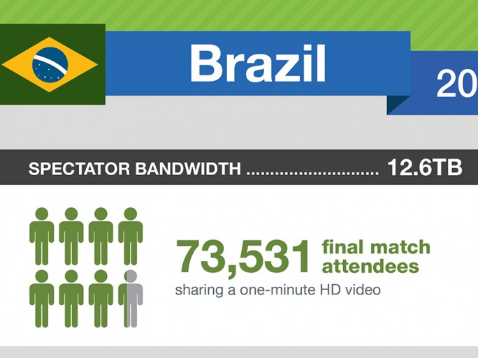 Infographie data Coupe du monde 2014 - Netapp