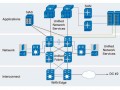 Cisco Data Center Fabric