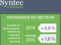 Infographie Syntec