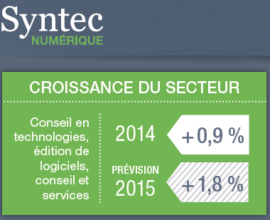 Infographie Syntec