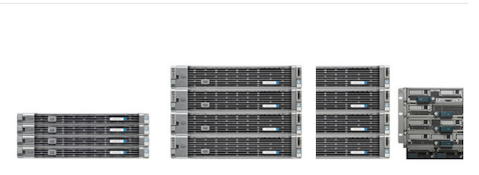 Cisco HyperFlex