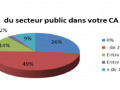 secteur public