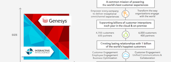 Partenaires et clients Genesys et Interactive Intelligence