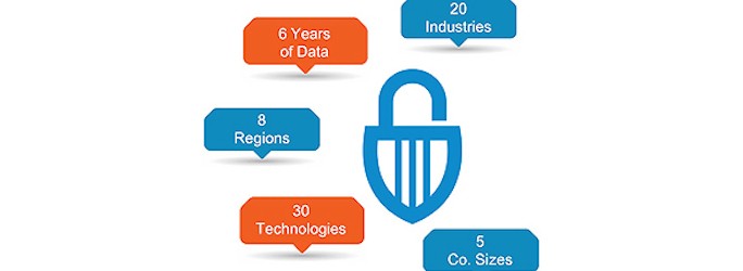 IDC Worldwide Semiannual Security Spending Guide